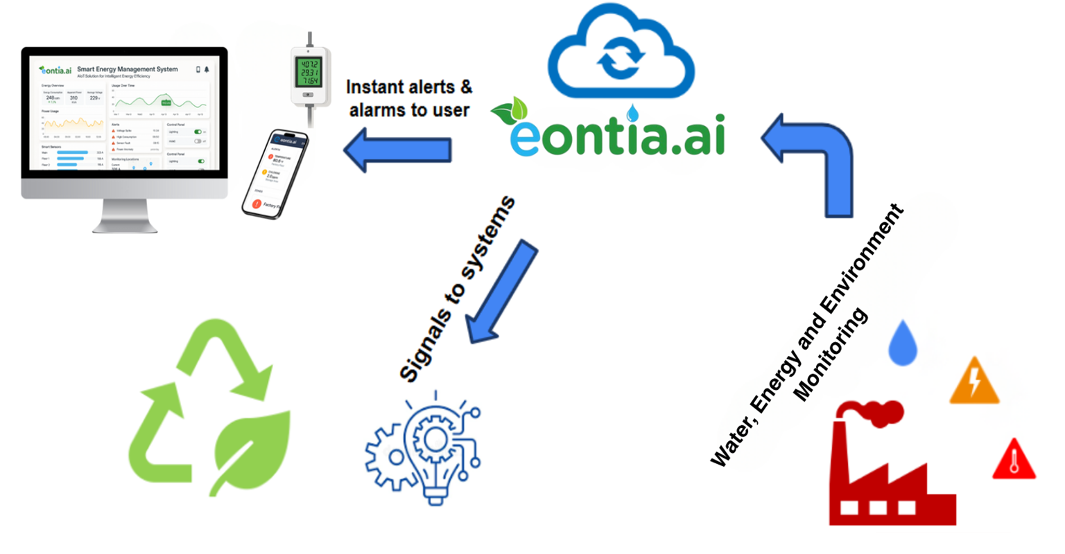 How it works diagram